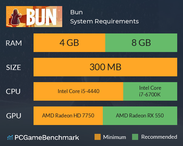 Bun System Requirements PC Graph - Can I Run Bun