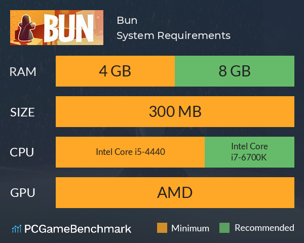 Bun System Requirements PC Graph - Can I Run Bun