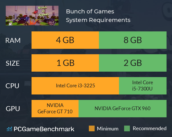 Bunch of Games System Requirements PC Graph - Can I Run Bunch of Games