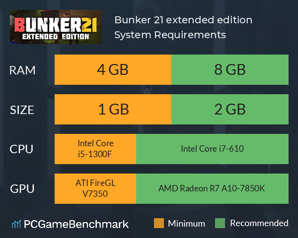 Bunker 21 extended edition System Requirements PC Graph - Can I Run Bunker 21 extended edition