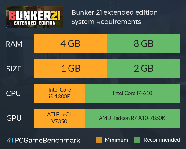 Bunker 21 extended edition System Requirements PC Graph - Can I Run Bunker 21 extended edition