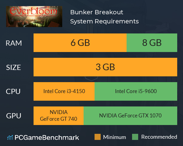 Bunker Breakout System Requirements PC Graph - Can I Run Bunker Breakout Bunker Breakout System Requirements PC Graph - Can I Run Bunker Breakout