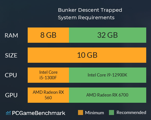 Bunker Descent: Trapped System Requirements PC Graph - Can I Run Bunker Descent: Trapped Bunker Descent: Trapped System Requirements PC Graph - Can I Run Bunker Descent: Trapped