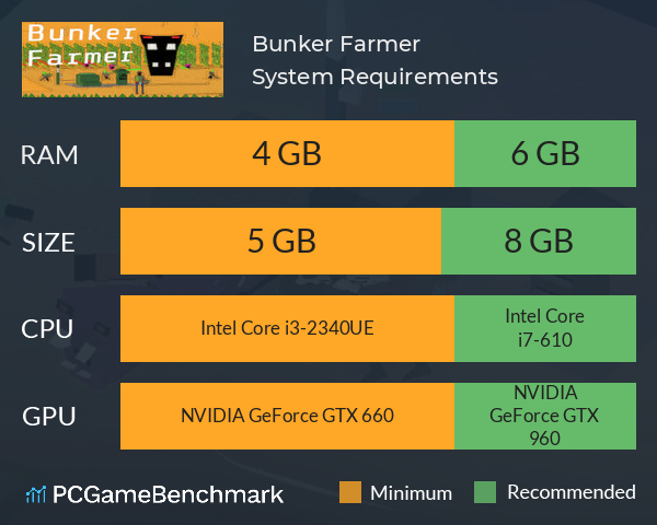 Bunker Farmer System Requirements PC Graph - Can I Run Bunker Farmer