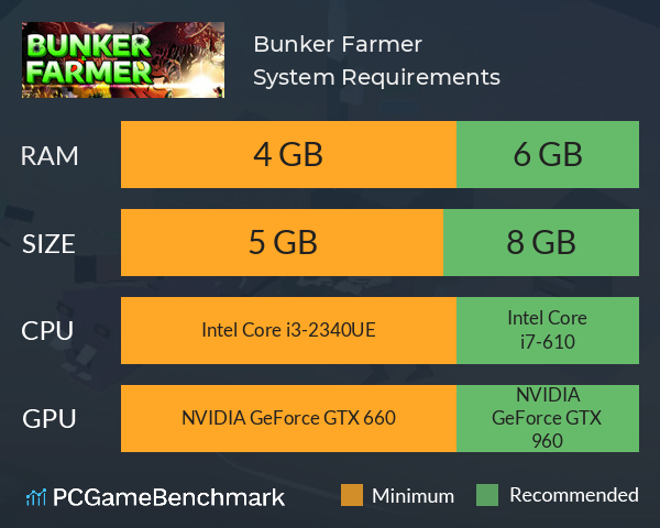 Bunker Farmer System Requirements PC Graph - Can I Run Bunker Farmer