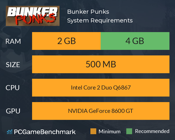 Bunker Punks System Requirements PC Graph - Can I Run Bunker Punks Bunker Punks System Requirements PC Graph - Can I Run Bunker Punks