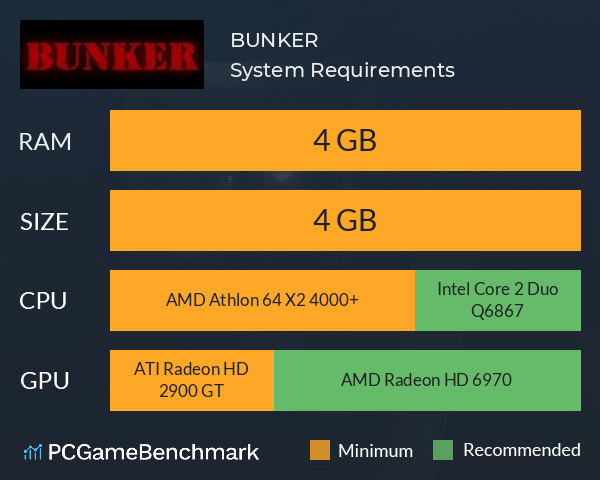 BUNKER System Requirements PC Graph - Can I Run BUNKER BUNKER System Requirements PC Graph - Can I Run BUNKER