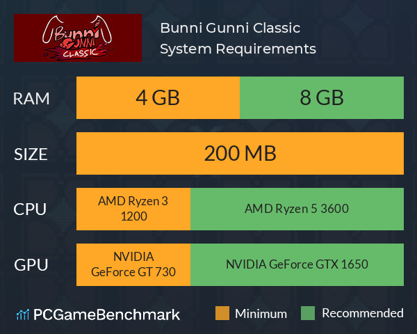 Bunni Gunni Classic System Requirements PC Graph - Can I Run Bunni Gunni Classic Bunni Gunni Classic System Requirements PC Graph - Can I Run Bunni Gunni Classic