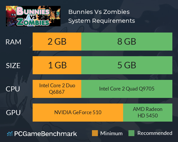 Bunnies Vs Zombies System Requirements PC Graph - Can I Run Bunnies Vs Zombies Bunnies Vs Zombies System Requirements PC Graph - Can I Run Bunnies Vs Zombies