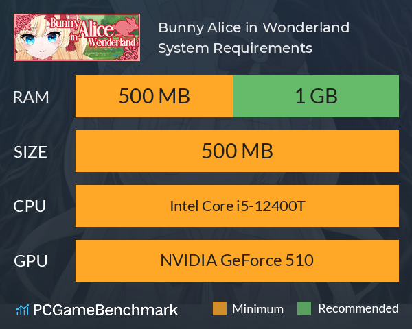 Bunny Alice in Wonderland System Requirements PC Graph - Can I Run Bunny Alice in Wonderland Bunny Alice in Wonderland System Requirements PC Graph - Can I Run Bunny Alice in Wonderland