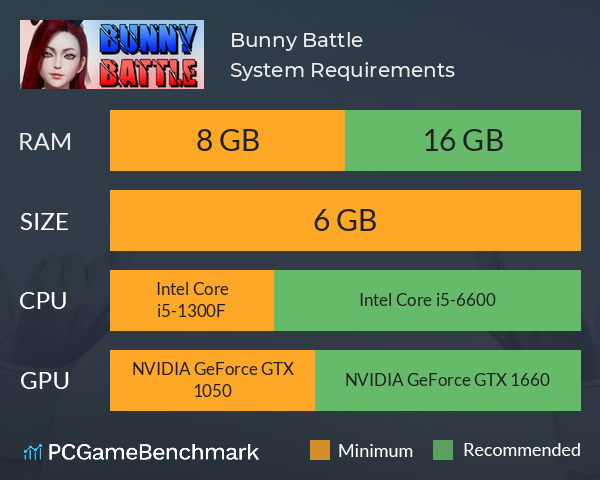 Bunny Battle System Requirements PC Graph - Can I Run Bunny Battle Bunny Battle System Requirements PC Graph - Can I Run Bunny Battle
