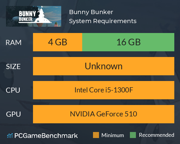 Bunny Bunker System Requirements PC Graph - Can I Run Bunny Bunker Bunny Bunker System Requirements PC Graph - Can I Run Bunny Bunker