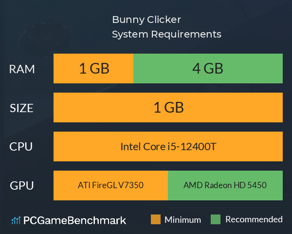 Bunny Clicker System Requirements PC Graph - Can I Run Bunny Clicker Bunny Clicker System Requirements PC Graph - Can I Run Bunny Clicker