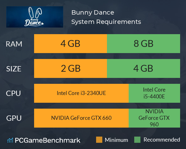 Bunny Dance System Requirements PC Graph - Can I Run Bunny Dance Bunny Dance System Requirements PC Graph - Can I Run Bunny Dance