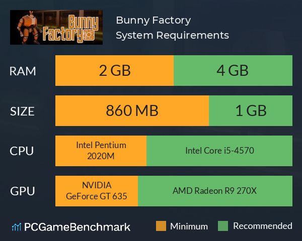 Bunny Factory System Requirements PC Graph - Can I Run Bunny Factory
