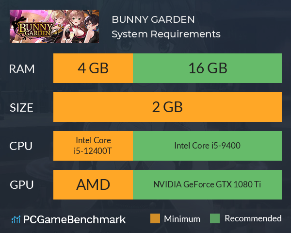 BUNNY GARDEN System Requirements PC Graph - Can I Run BUNNY GARDEN