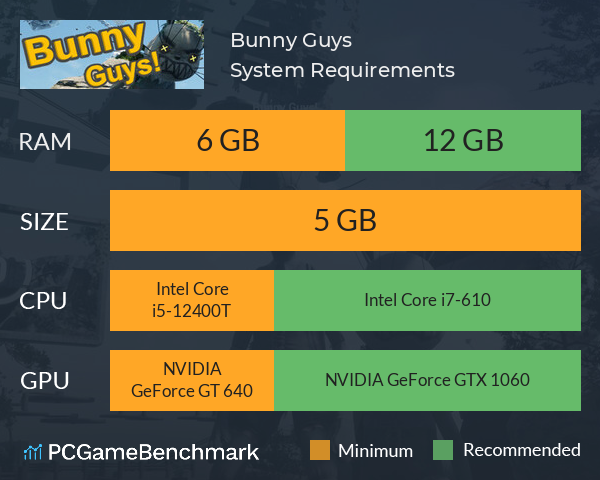 Bunny Guys! System Requirements PC Graph - Can I Run Bunny Guys!