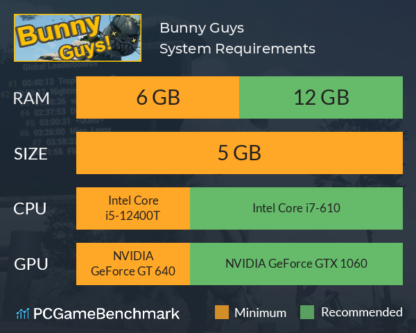 Bunny Guys! System Requirements PC Graph - Can I Run Bunny Guys!