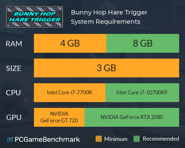 Bunny Hop Hare Trigger System Requirements PC Graph - Can I Run Bunny Hop Hare Trigger Bunny Hop Hare Trigger System Requirements PC Graph - Can I Run Bunny Hop Hare Trigger