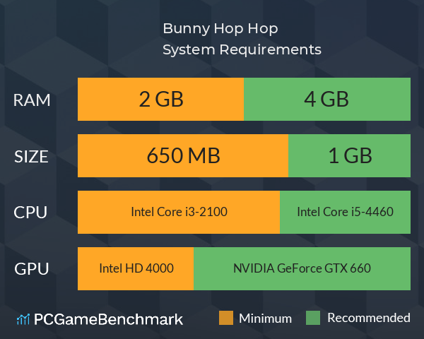 Bunny Hop Hop System Requirements PC Graph - Can I Run Bunny Hop Hop Bunny Hop Hop System Requirements PC Graph - Can I Run Bunny Hop Hop