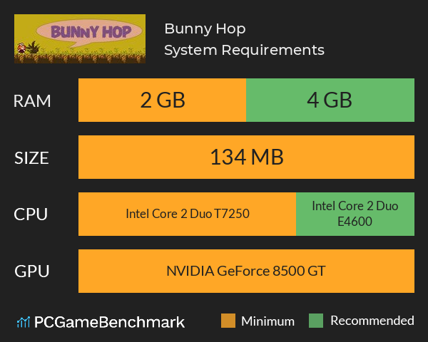 Bunny Hop System Requirements PC Graph - Can I Run Bunny Hop