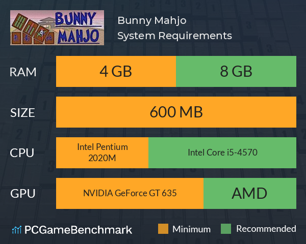 Bunny Mahjo System Requirements PC Graph - Can I Run Bunny Mahjo Bunny Mahjo System Requirements PC Graph - Can I Run Bunny Mahjo