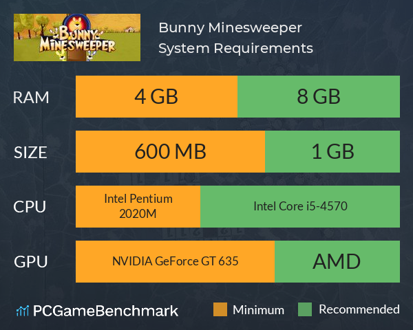 Bunny Minesweeper System Requirements PC Graph - Can I Run Bunny Minesweeper Bunny Minesweeper System Requirements PC Graph - Can I Run Bunny Minesweeper