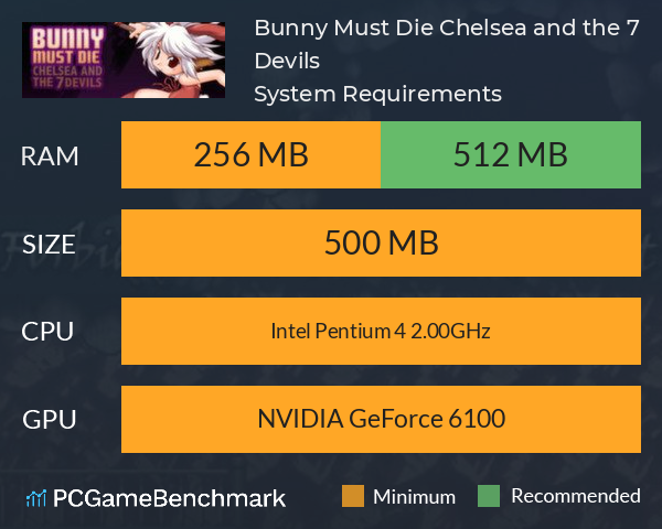Bunny Must Die! Chelsea and the 7 Devils System Requirements PC Graph - Can I Run Bunny Must Die! Chelsea and the 7 Devils