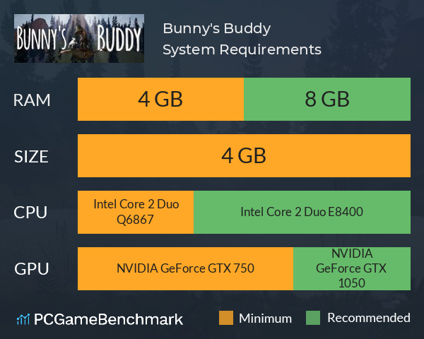 Bunny's Buddy System Requirements PC Graph - Can I Run Bunny's Buddy