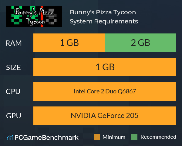 Bunny's Pizza Tycoon System Requirements PC Graph - Can I Run Bunny's Pizza Tycoon