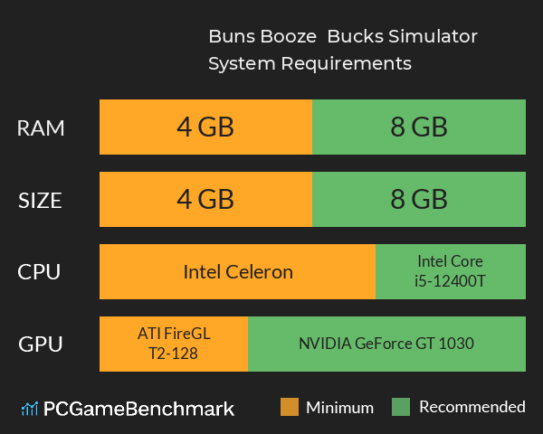 Buns, Booze & Bucks Simulator System Requirements PC Graph - Can I Run Buns, Booze & Bucks Simulator Buns, Booze & Bucks Simulator System Requirements PC Graph - Can I Run Buns, Booze & Bucks Simulator