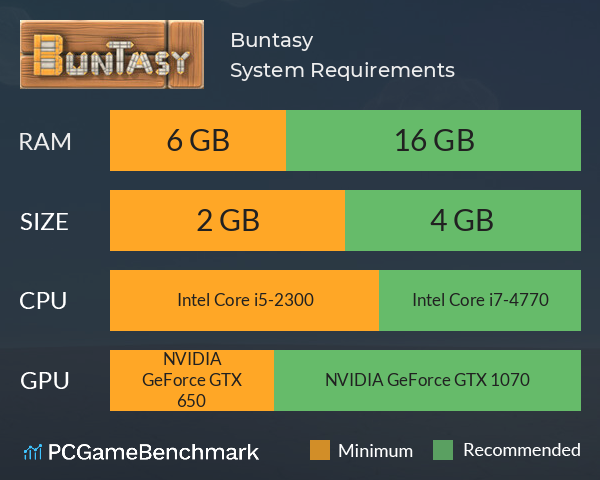 Buntasy System Requirements PC Graph - Can I Run Buntasy