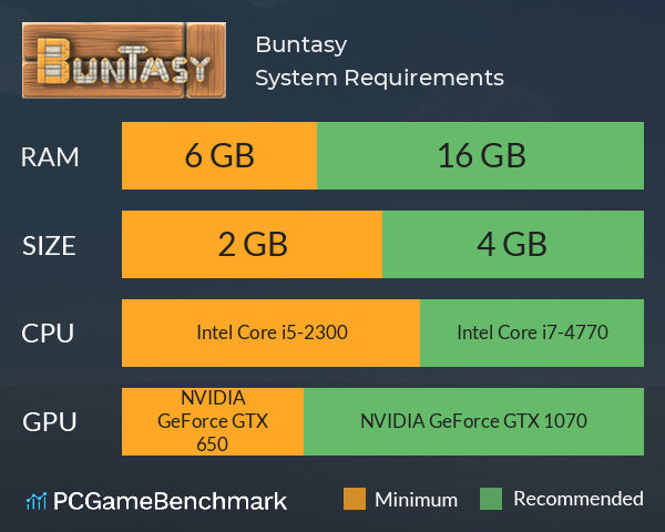 Buntasy System Requirements PC Graph - Can I Run Buntasy Buntasy System Requirements PC Graph - Can I Run Buntasy