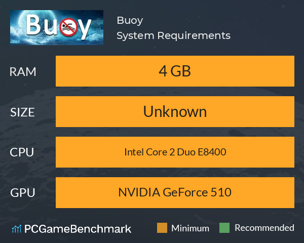 Buoy System Requirements PC Graph - Can I Run Buoy Buoy System Requirements PC Graph - Can I Run Buoy