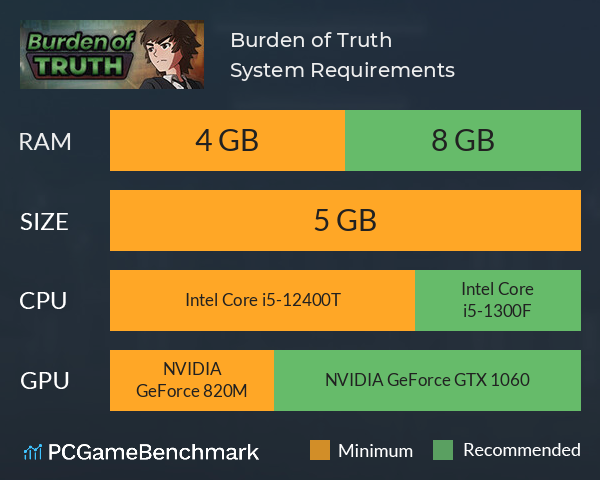 Burden of Truth System Requirements PC Graph - Can I Run Burden of Truth Burden of Truth System Requirements PC Graph - Can I Run Burden of Truth