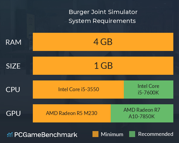 Burger Joint Simulator System Requirements PC Graph - Can I Run Burger Joint Simulator Burger Joint Simulator System Requirements PC Graph - Can I Run Burger Joint Simulator