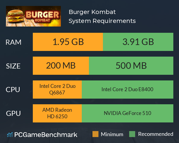 Burger Kombat System Requirements PC Graph - Can I Run Burger Kombat Burger Kombat System Requirements PC Graph - Can I Run Burger Kombat