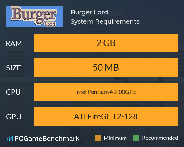 Burger Lord System Requirements PC Graph - Can I Run Burger Lord