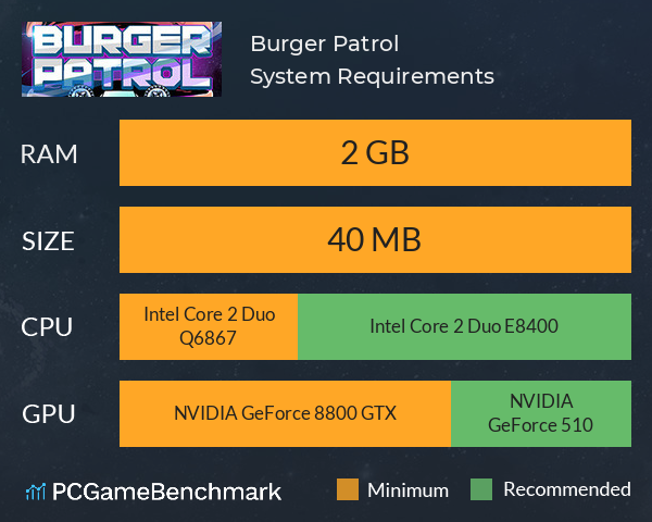 Burger Patrol System Requirements PC Graph - Can I Run Burger Patrol