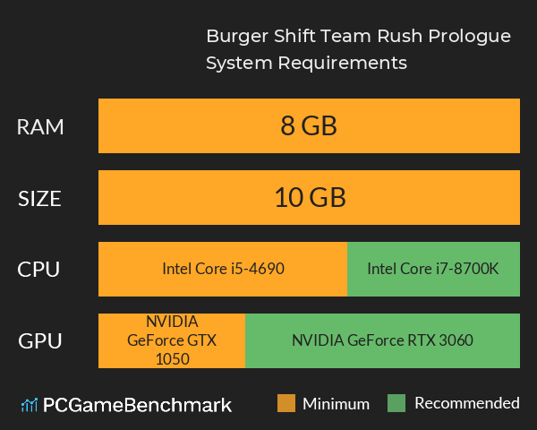 Burger Shift: Team Rush: Prologue System Requirements PC Graph - Can I Run Burger Shift: Team Rush: Prologue Burger Shift: Team Rush: Prologue System Requirements PC Graph - Can I Run Burger Shift: Team Rush: Prologue