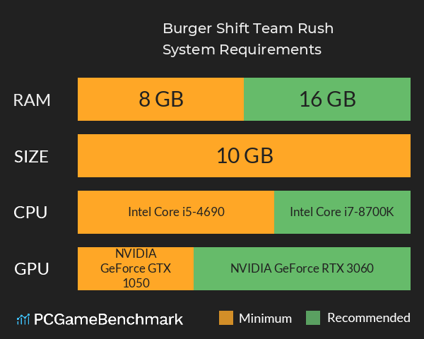 Burger Shift: Team Rush System Requirements PC Graph - Can I Run Burger Shift: Team Rush Burger Shift: Team Rush System Requirements PC Graph - Can I Run Burger Shift: Team Rush