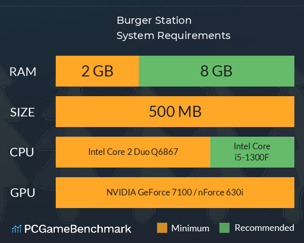Burger Station System Requirements PC Graph - Can I Run Burger Station Burger Station System Requirements PC Graph - Can I Run Burger Station