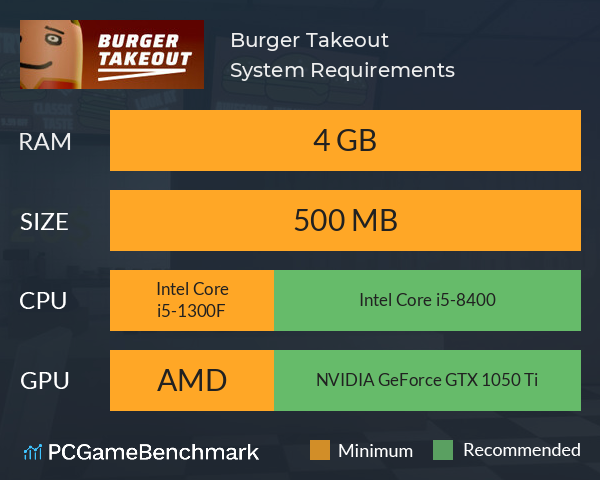Burger Takeout System Requirements PC Graph - Can I Run Burger Takeout Burger Takeout System Requirements PC Graph - Can I Run Burger Takeout