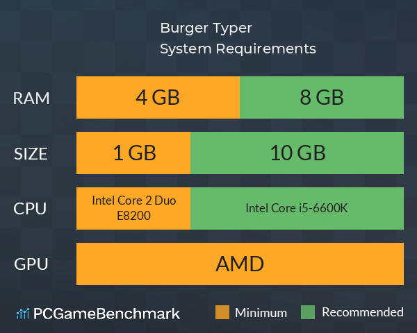 Burger Typer System Requirements PC Graph - Can I Run Burger Typer Burger Typer System Requirements PC Graph - Can I Run Burger Typer