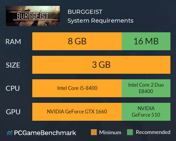 BURGGEIST System Requirements PC Graph - Can I Run BURGGEIST BURGGEIST System Requirements PC Graph - Can I Run BURGGEIST