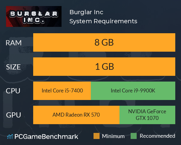Burglar Inc System Requirements PC Graph - Can I Run Burglar Inc