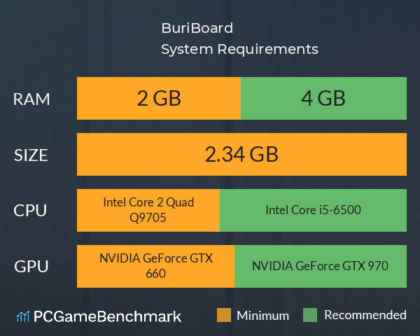 BuriBoard System Requirements PC Graph - Can I Run BuriBoard