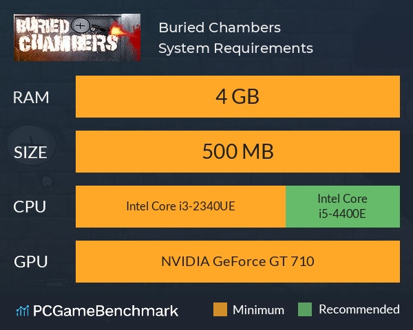 Buried Chambers System Requirements PC Graph - Can I Run Buried Chambers