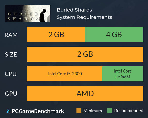 Buried Shards System Requirements PC Graph - Can I Run Buried Shards