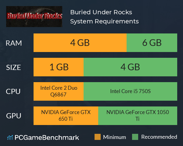 Buried Under Rocks System Requirements PC Graph - Can I Run Buried Under Rocks Buried Under Rocks System Requirements PC Graph - Can I Run Buried Under Rocks